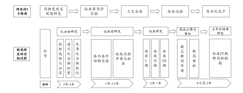 新产品量产后的研发费不能加计扣除吗？ ——以临床四期发生的研发费为例 - Cover Image
