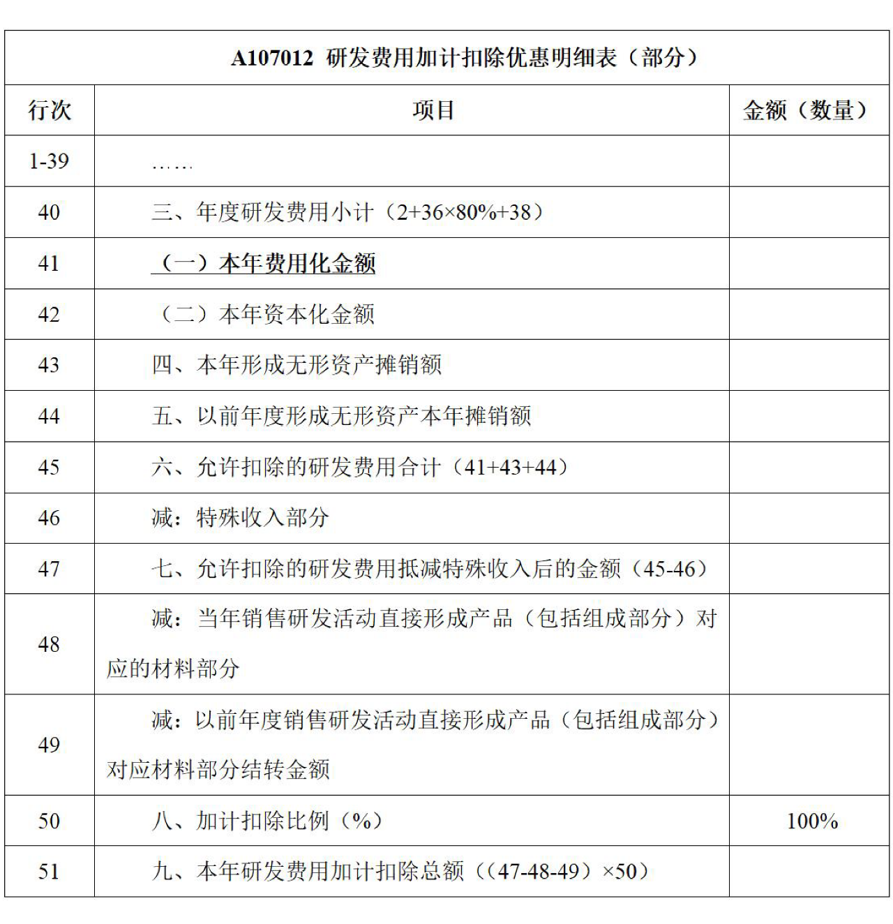 实务 | 研发项目终止或失败如何享受加计扣除？ - Cover Image