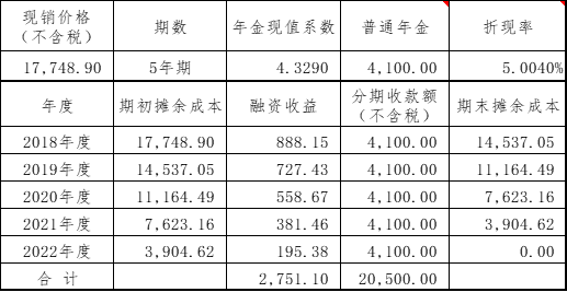 【案例详解】融资性分期收款销售商品财税处理及纳税调整 - Cover Image