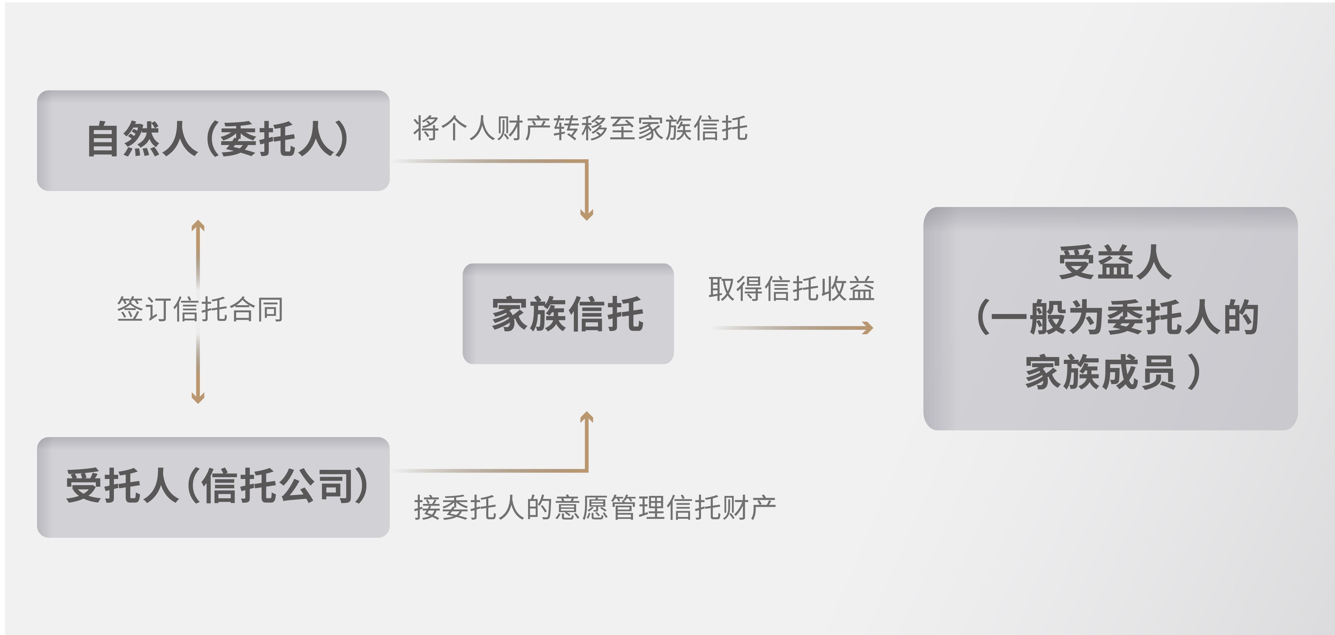 离岸家族信托的税务问题研究 - Cover Image