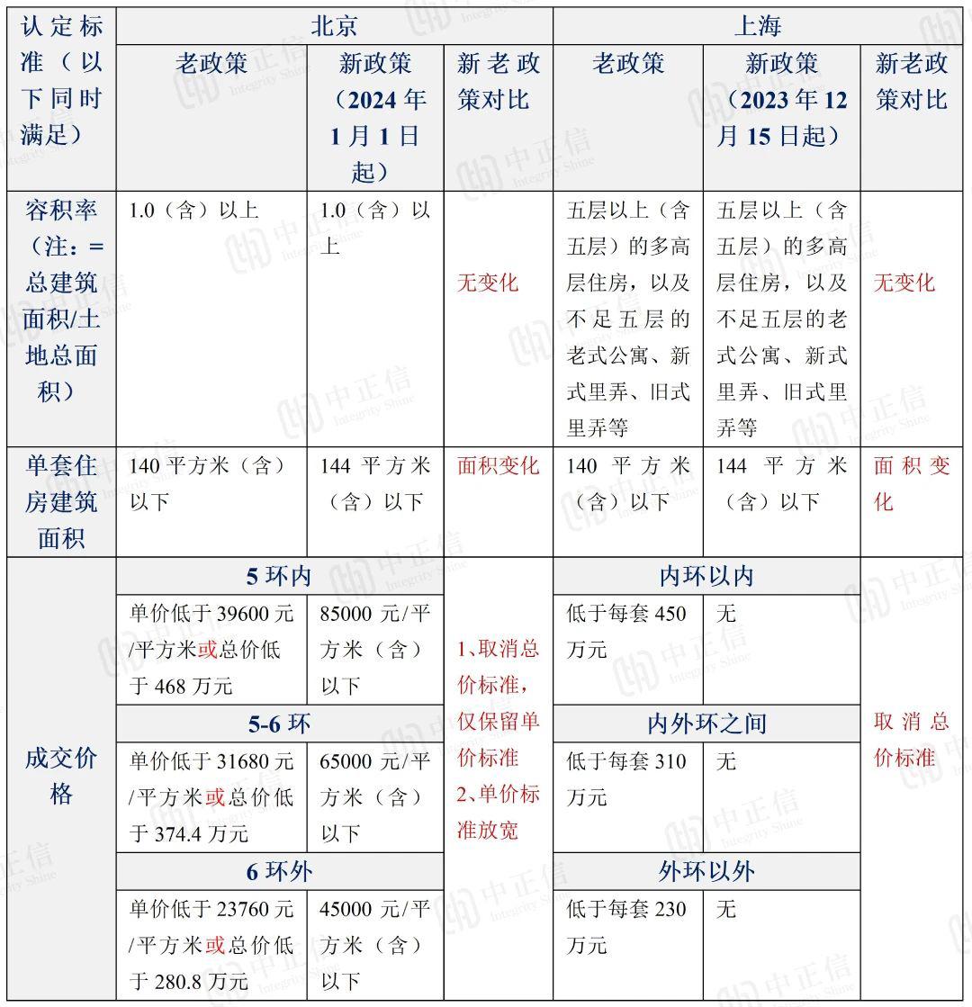 “普宅新政” 下的税收影响 - Cover Image